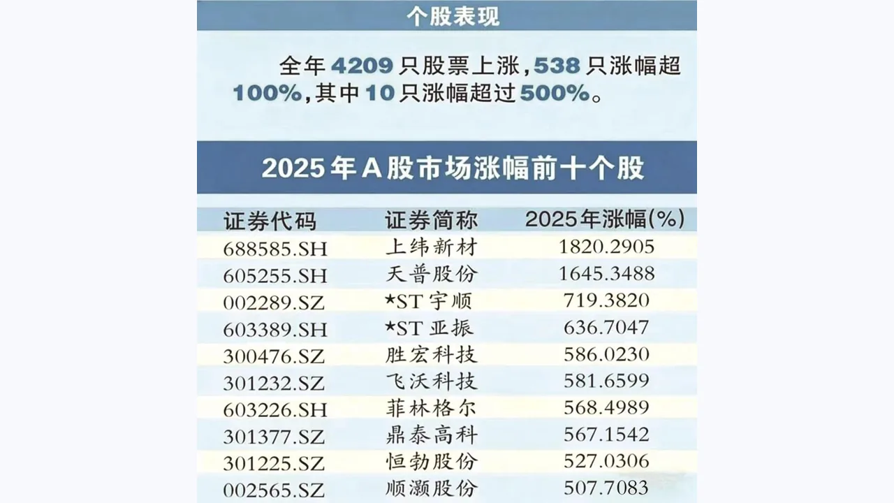华林优配投资者教育文章配图：融资保证金规则变化对普通投资者的启示