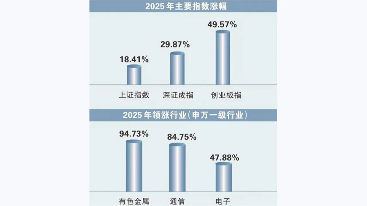 华林优配市场研究文章配图：政策与流动性如何影响市场风险偏好